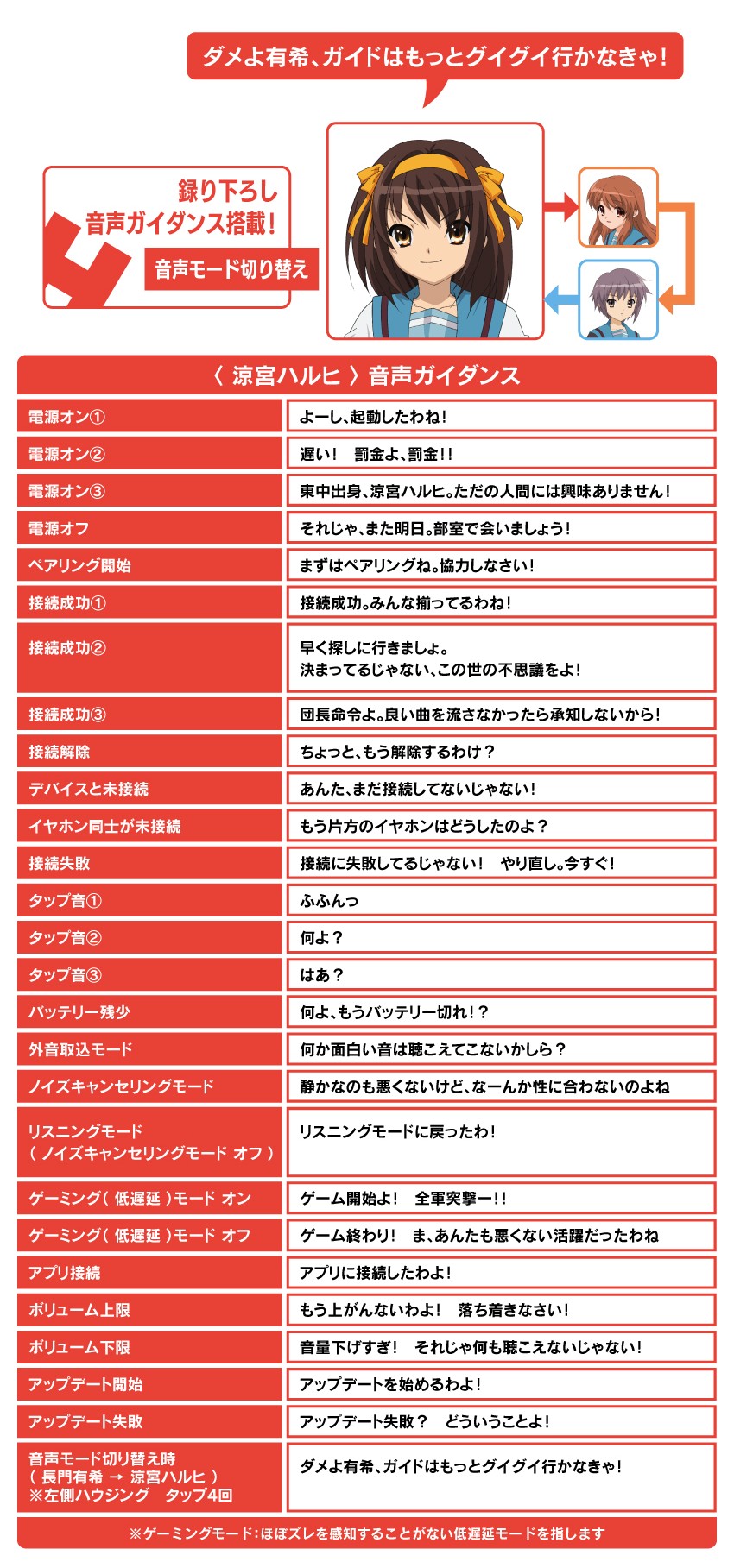 涼宮ハルヒ　音声ガイダンス
