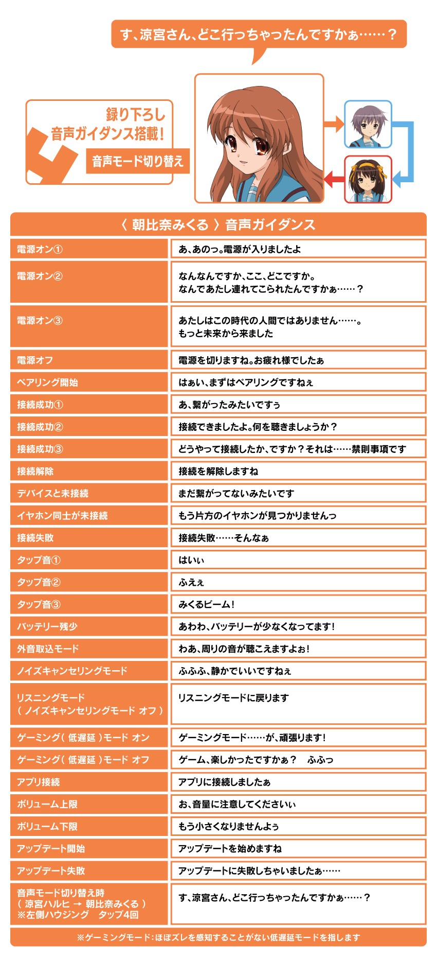朝比奈みくる　音声ガイダンス