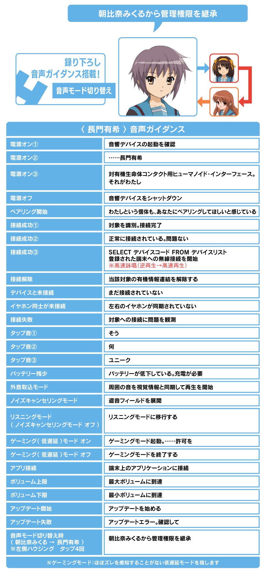 長門有希　音声ガイダンス