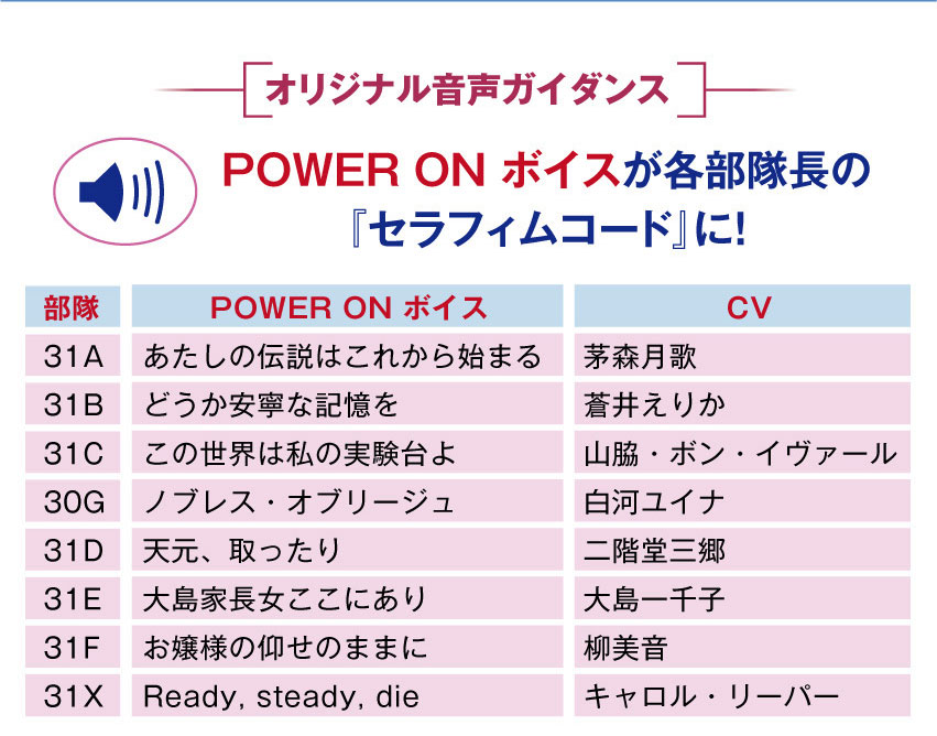 オリジナル音声ガガイダンス POWER ON ボイスが各部隊長の「セラフィムコード」に！