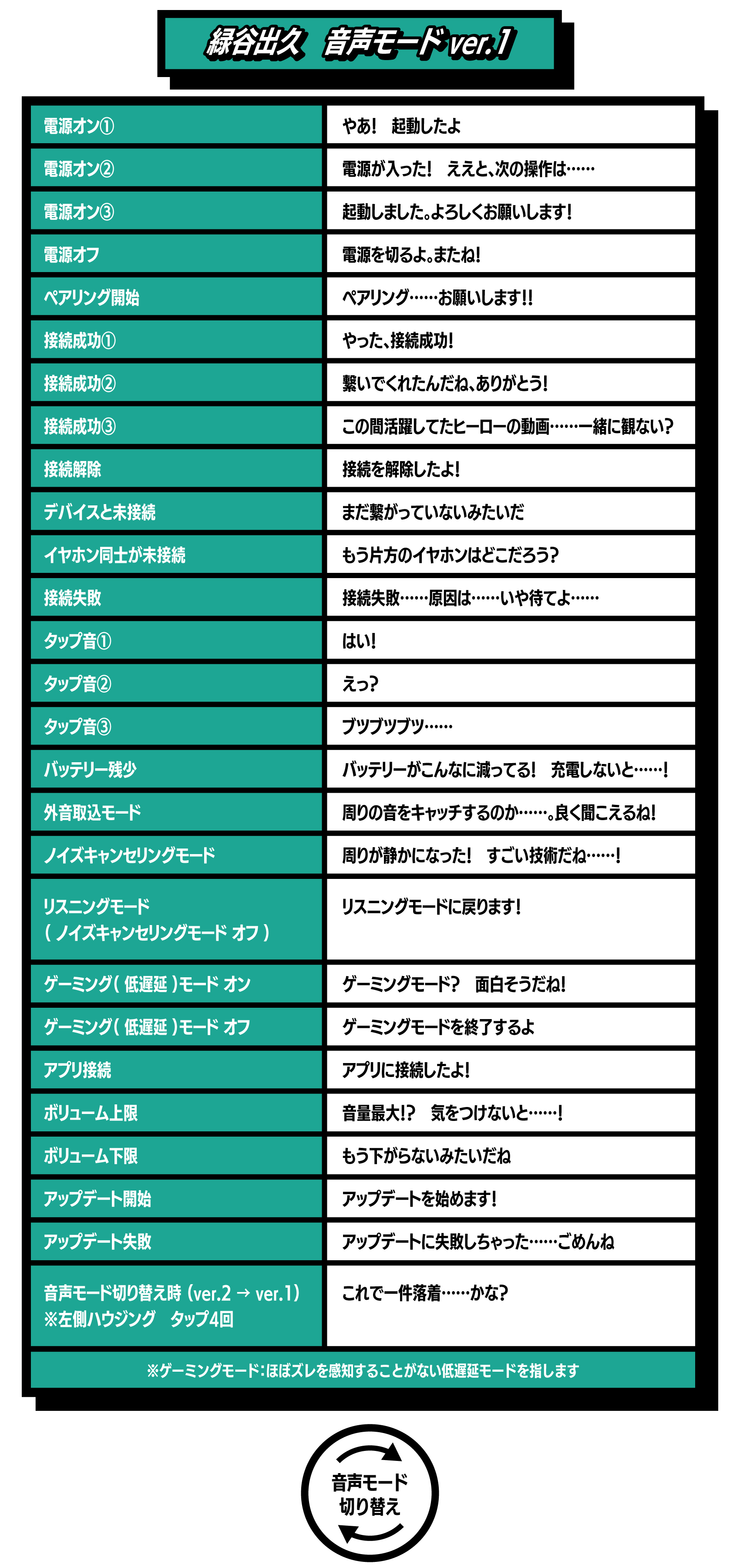 ONKYO DIRECT｜【延長保証セット】ワイヤレスイヤホン AOW01 MARKⅡ