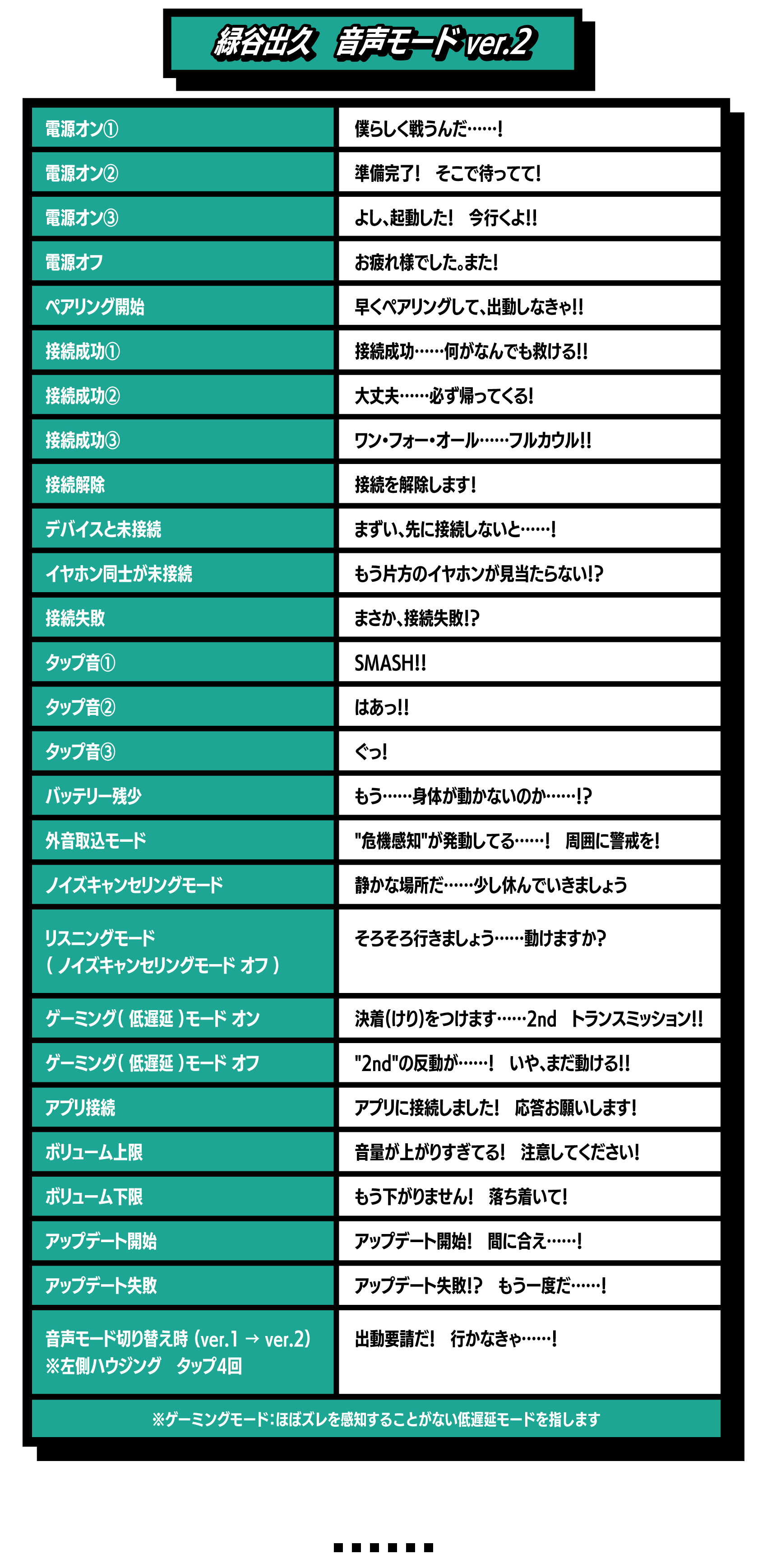緑谷出久 音声ガイダンスver2