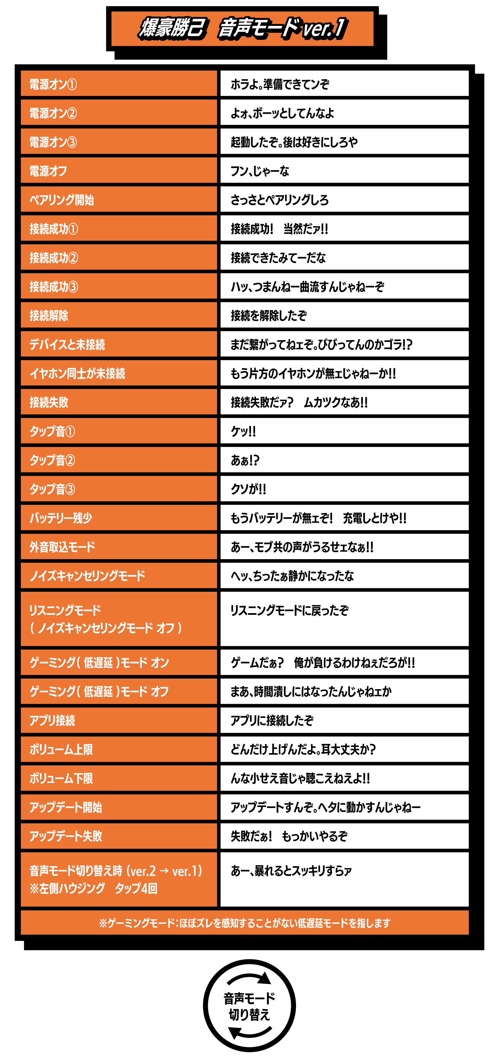 爆豪勝己 音声ガイダンスver1