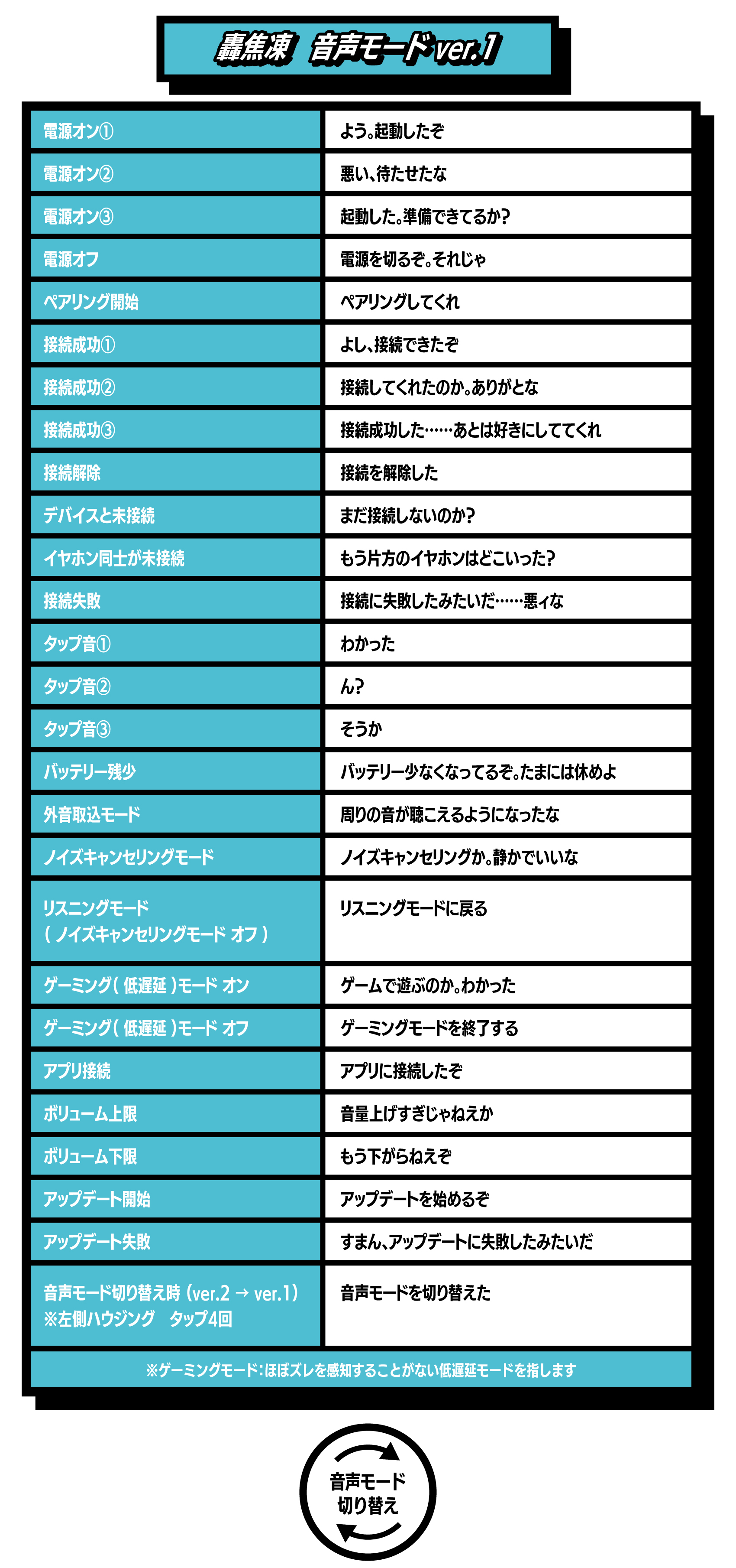 轟焦凍 音声ガイダンスver1