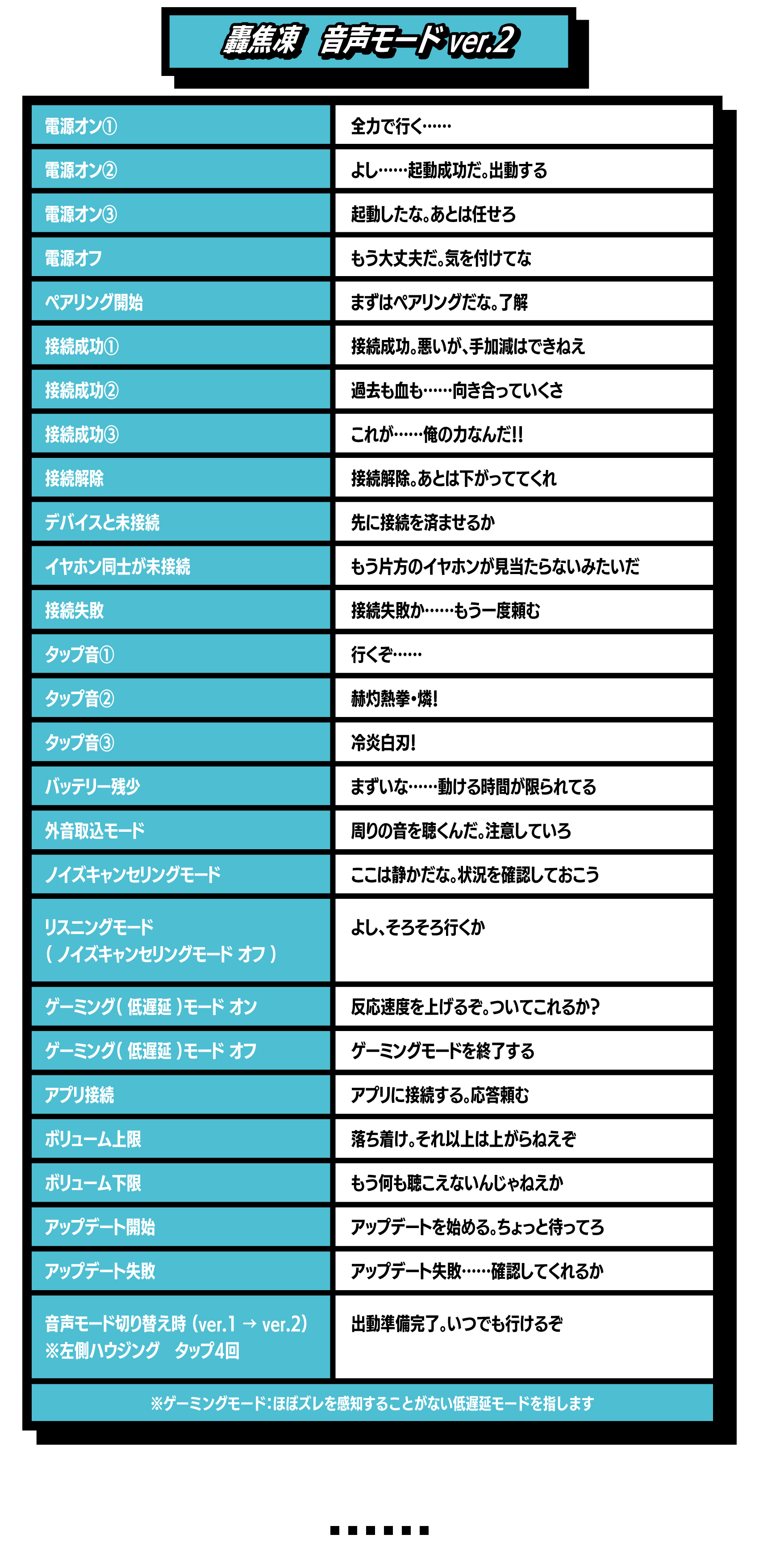 轟焦凍 音声ガイダンスver2