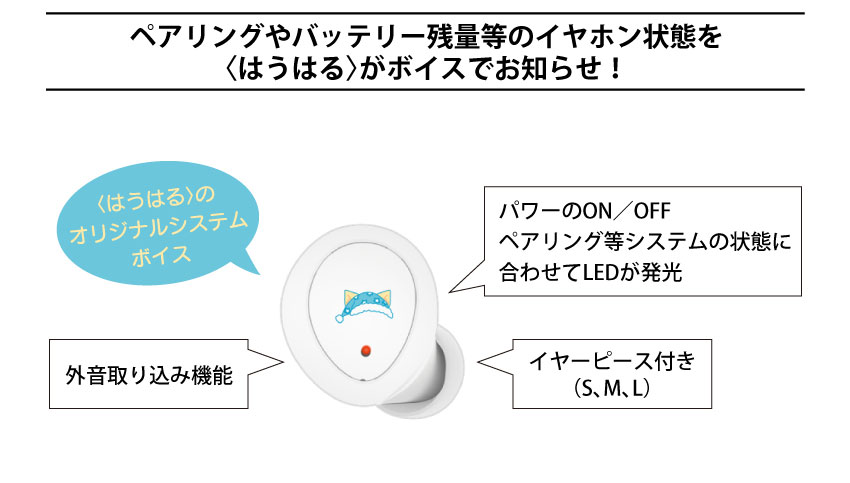 ペアリングやバッテリー残量等のイヤホンの状態を(はうはる)がボイスでお知らせ