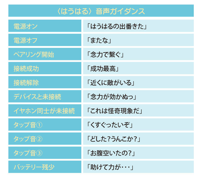 (はうはる)音声ガイダンス