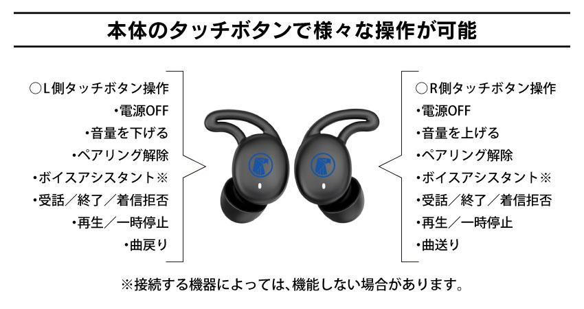 本体のボタンで様々な操作が可能