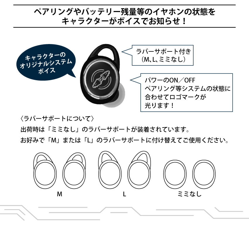 ペアリングやバッテリー残量等のイヤホンの状態をキャラクターがボイスでお知らせ　ラバーサポート付き（M、L、ミミなし）パワーのON/OFF ペアリング等システムの状態に合わせてアイコンが光ります