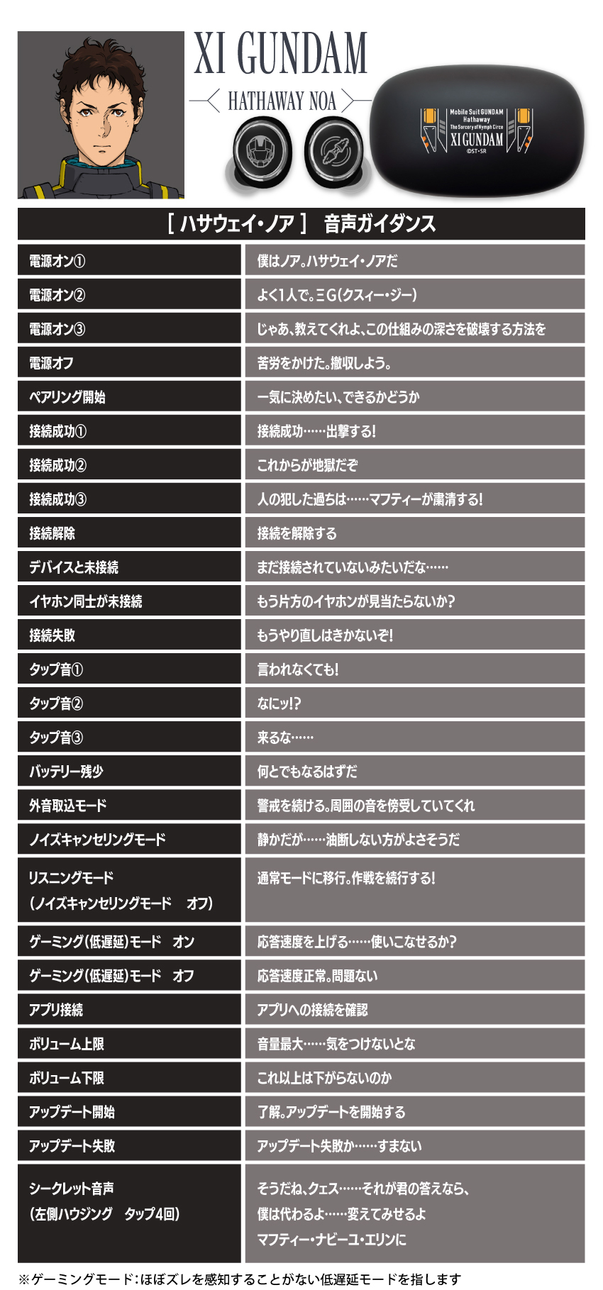 ハサウェイ・ノア 音声ガイダンス