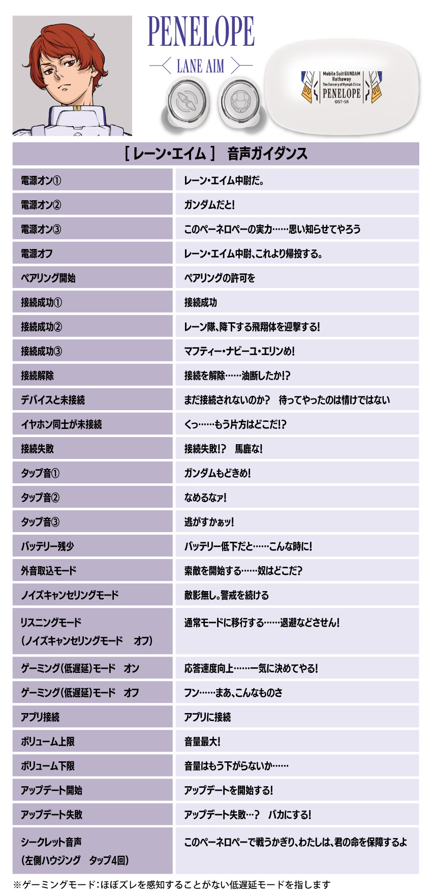 レーン・エイム  音声ガイダンス