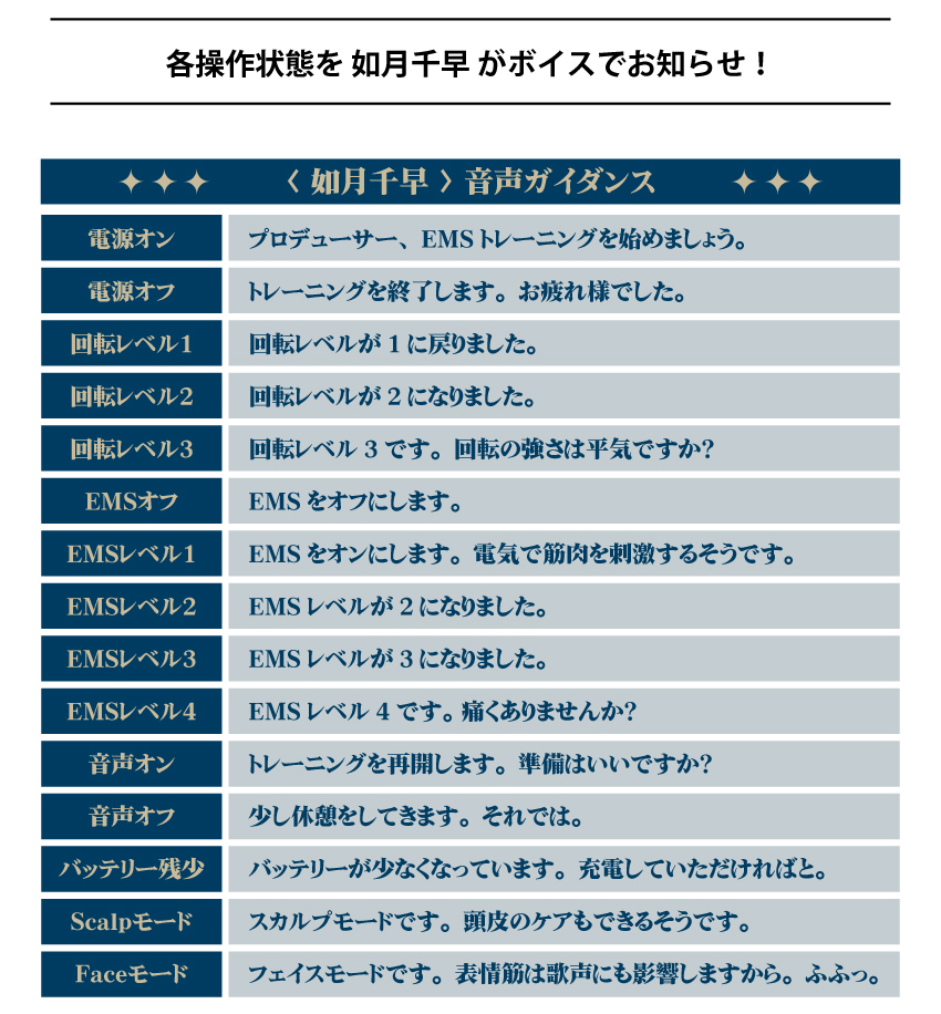 各操作状態を如月千早がボイスでお知らせ