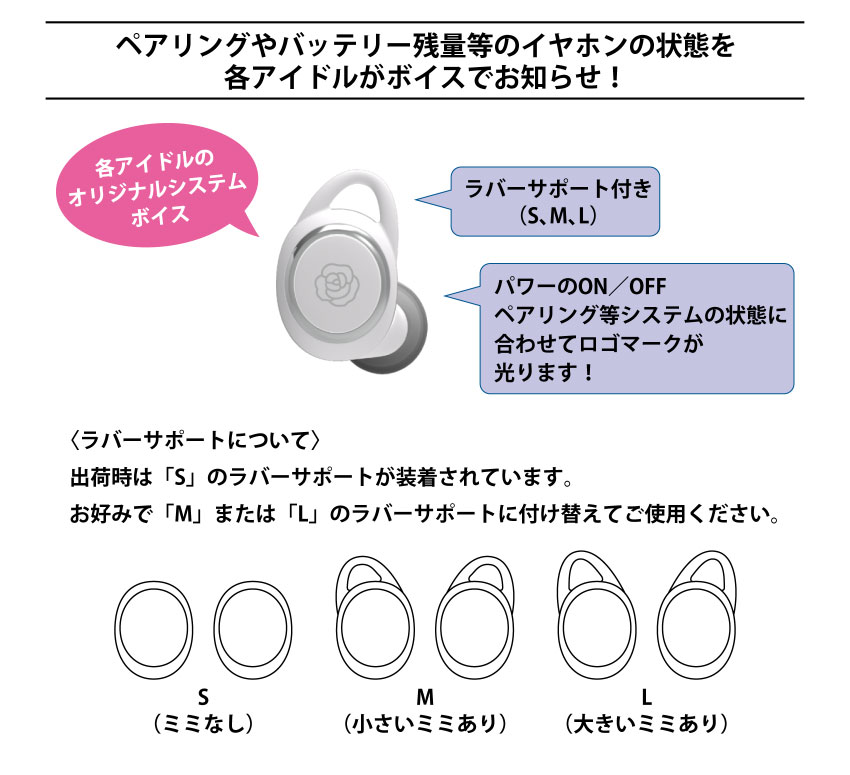 ペアリングやバッテリー残量等のイヤホンの状態をキャラクターがボイスでお知らせ。ラバーサポート付き（M、L、ミミなし）パワーのON/OFF ペアリング等システムの状態に合わせてアイコンが光ります