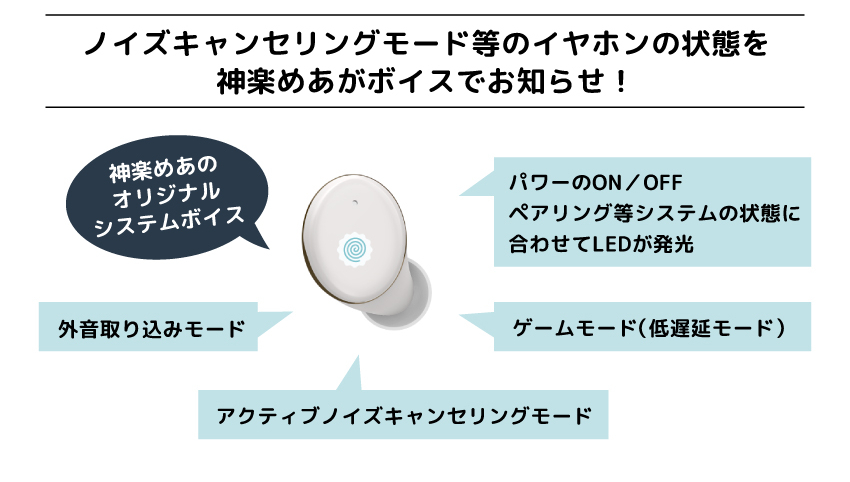 ノイズキャンセリング等のイヤホンの状態を神楽めあがボイス等でお知らせ