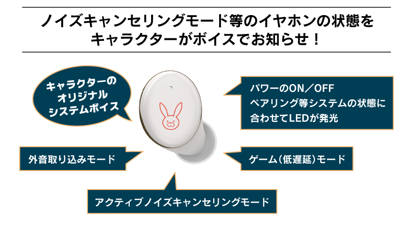 イヤホンの状態をキャラクターがお知らせ