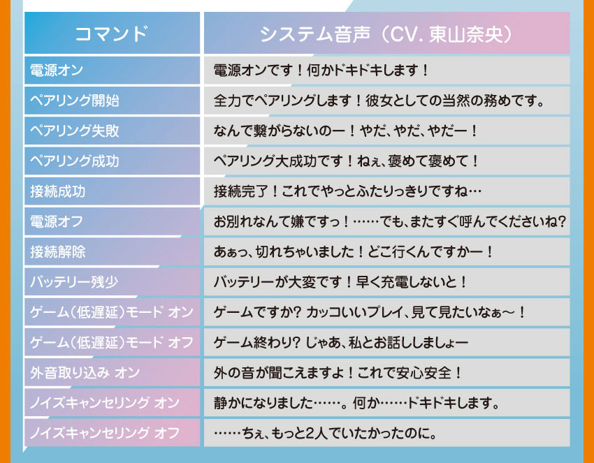 更科瑠夏 音声ガイダンス