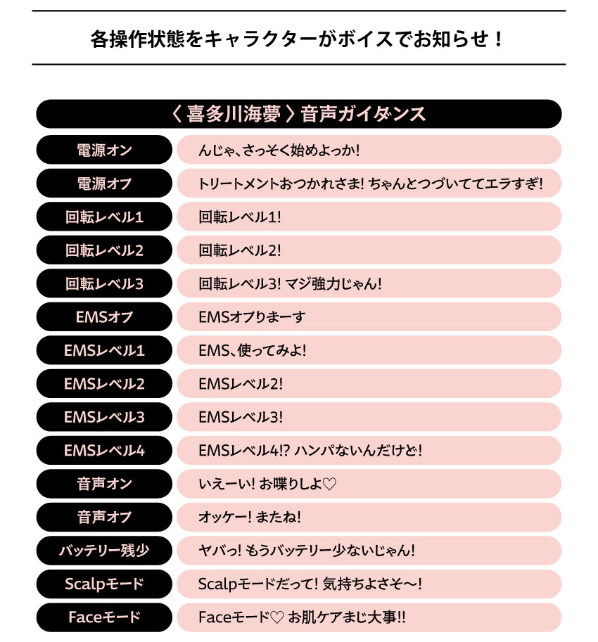各操作状態をキャラクターがボイスでお知らせ