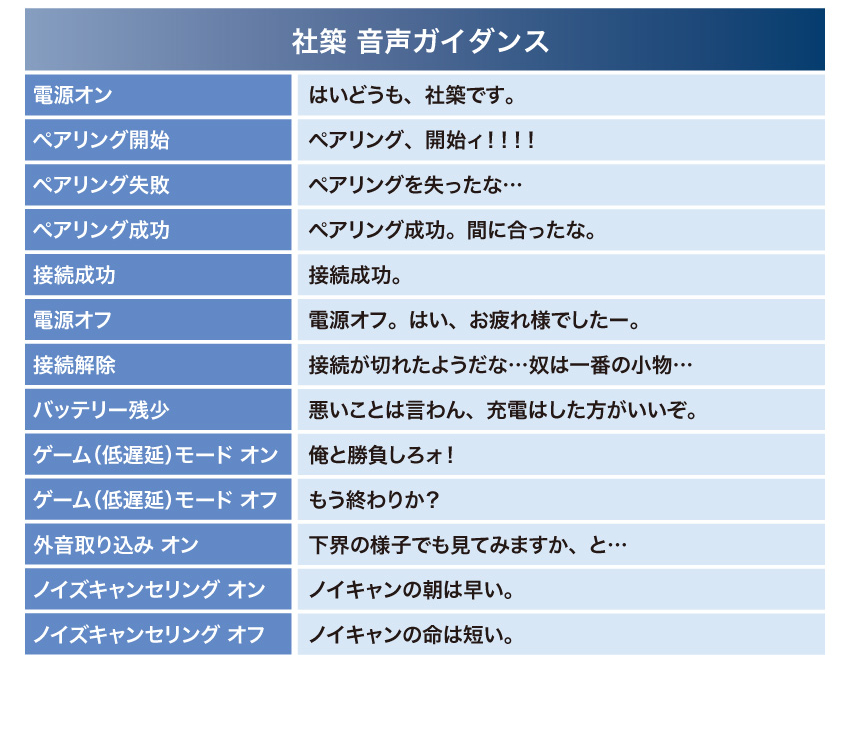 社築 音声ガイダンス