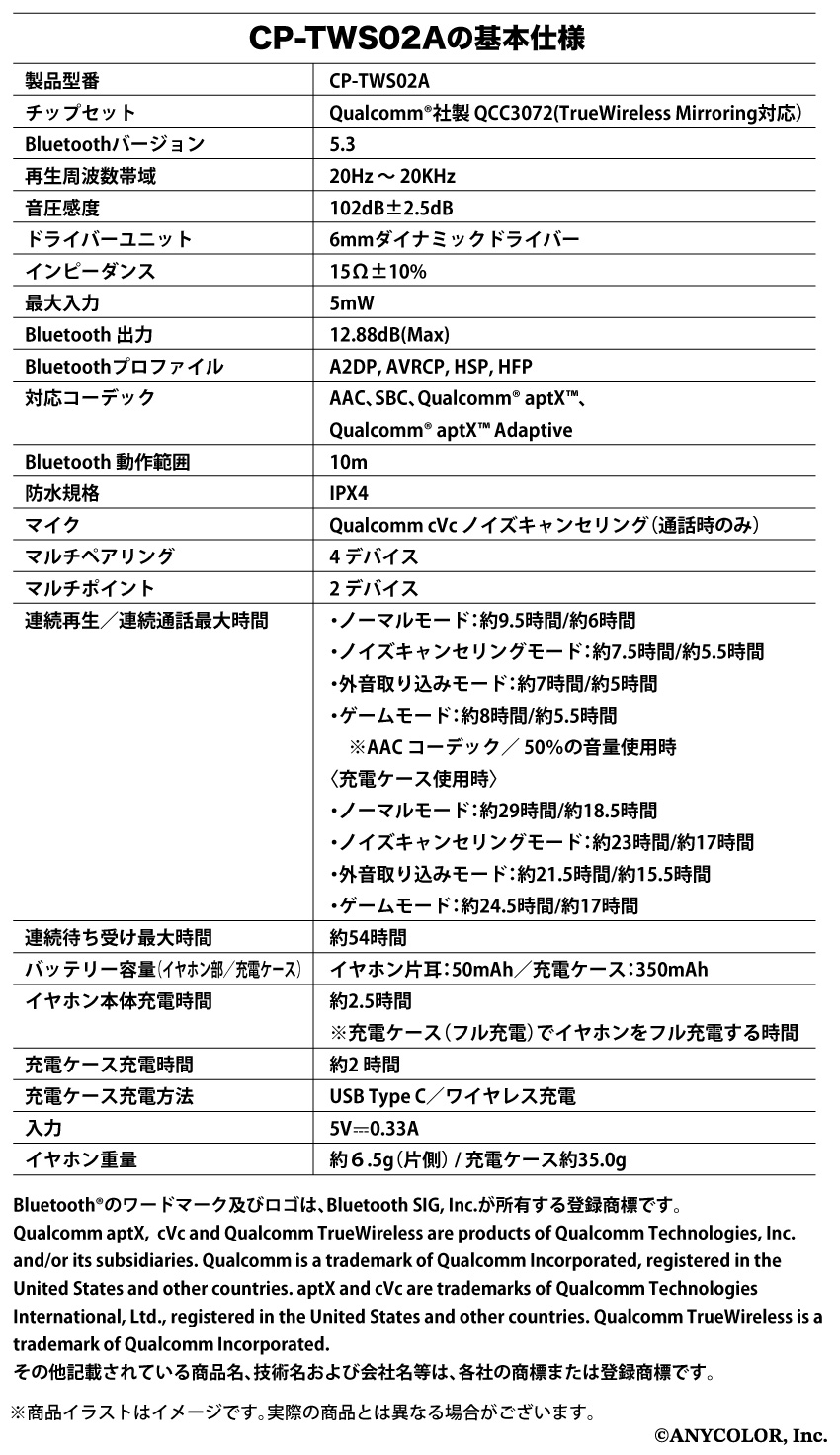 CP-TWS02Aの基本仕様