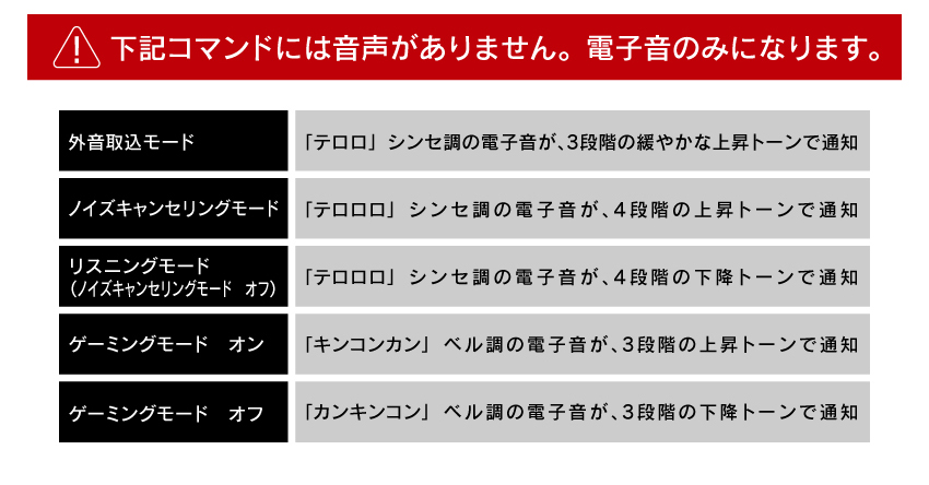 下記コマンドには音声はありません。電子音のみになります。