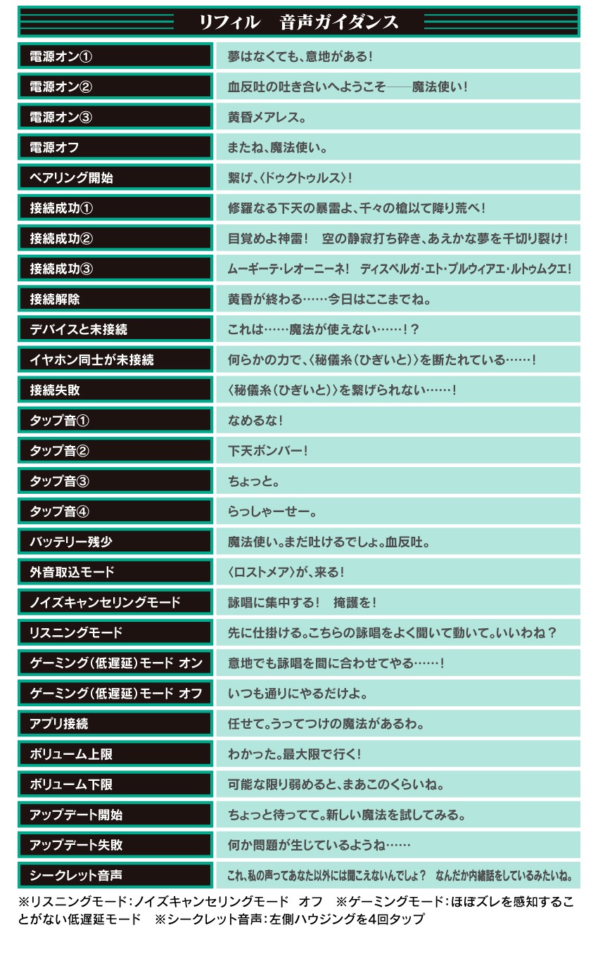 リフィル　音声ガイダンス