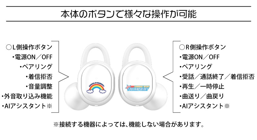 本体のボタンで様々な操作が可能