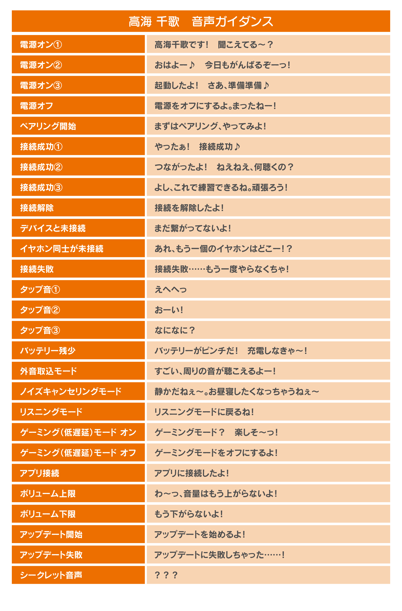  高海千歌 音声ガイダンス