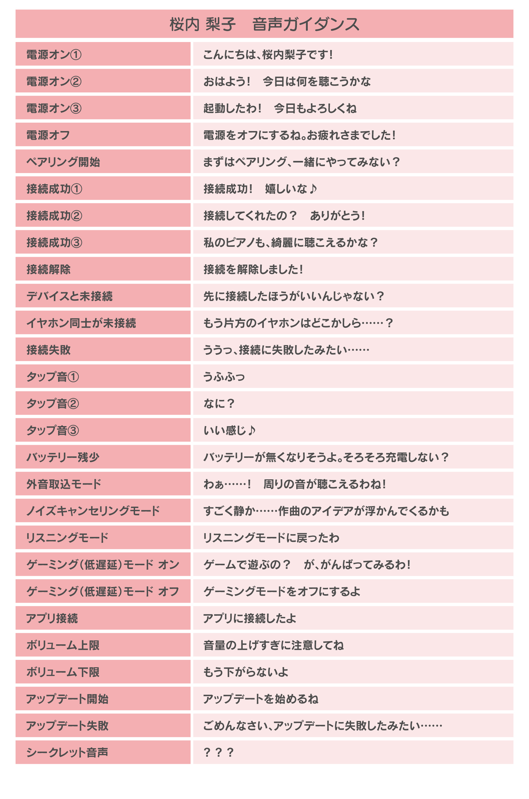 桜内梨子 音声ガイダンス