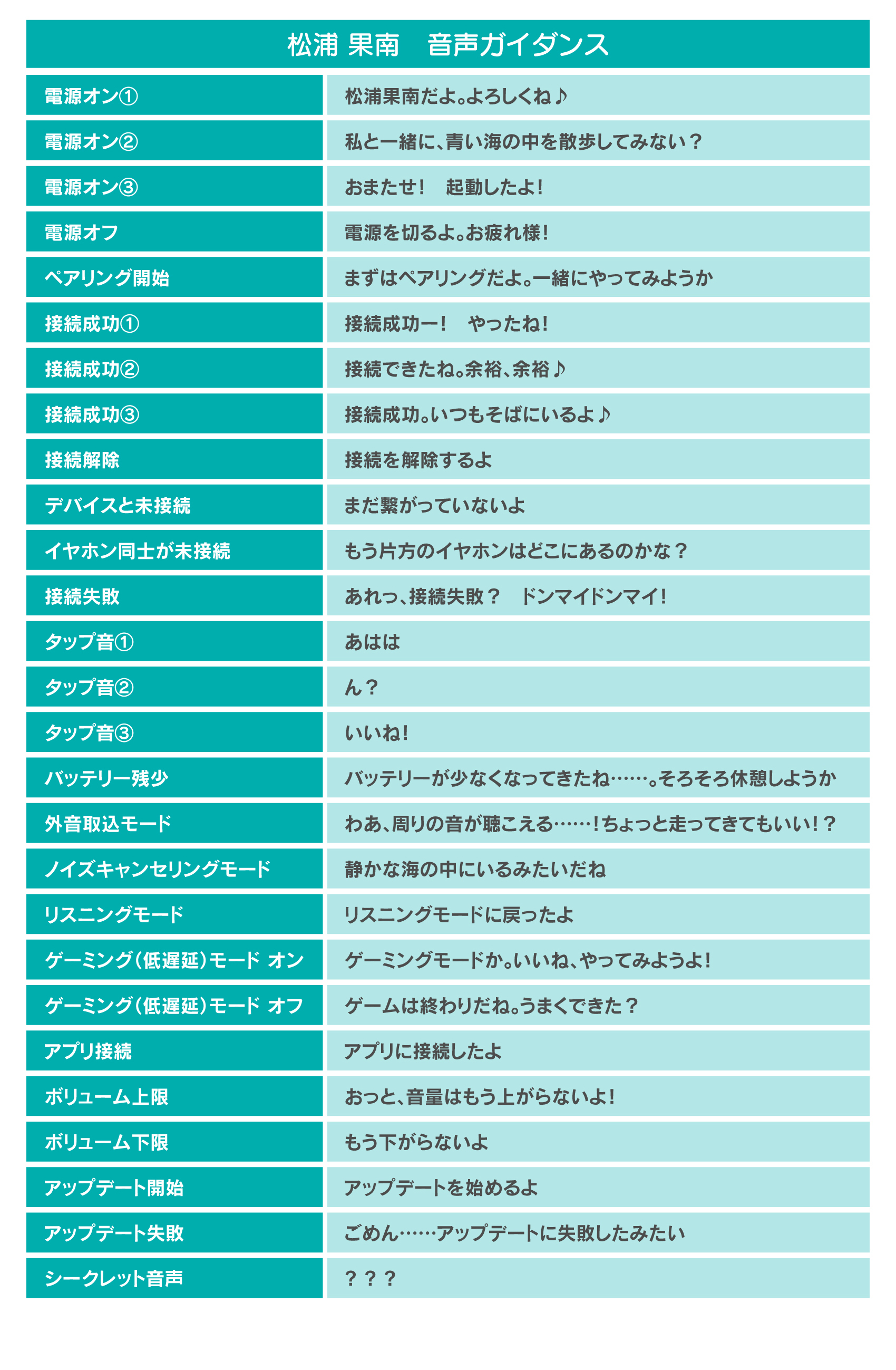 松浦果南 音声ガイダンス