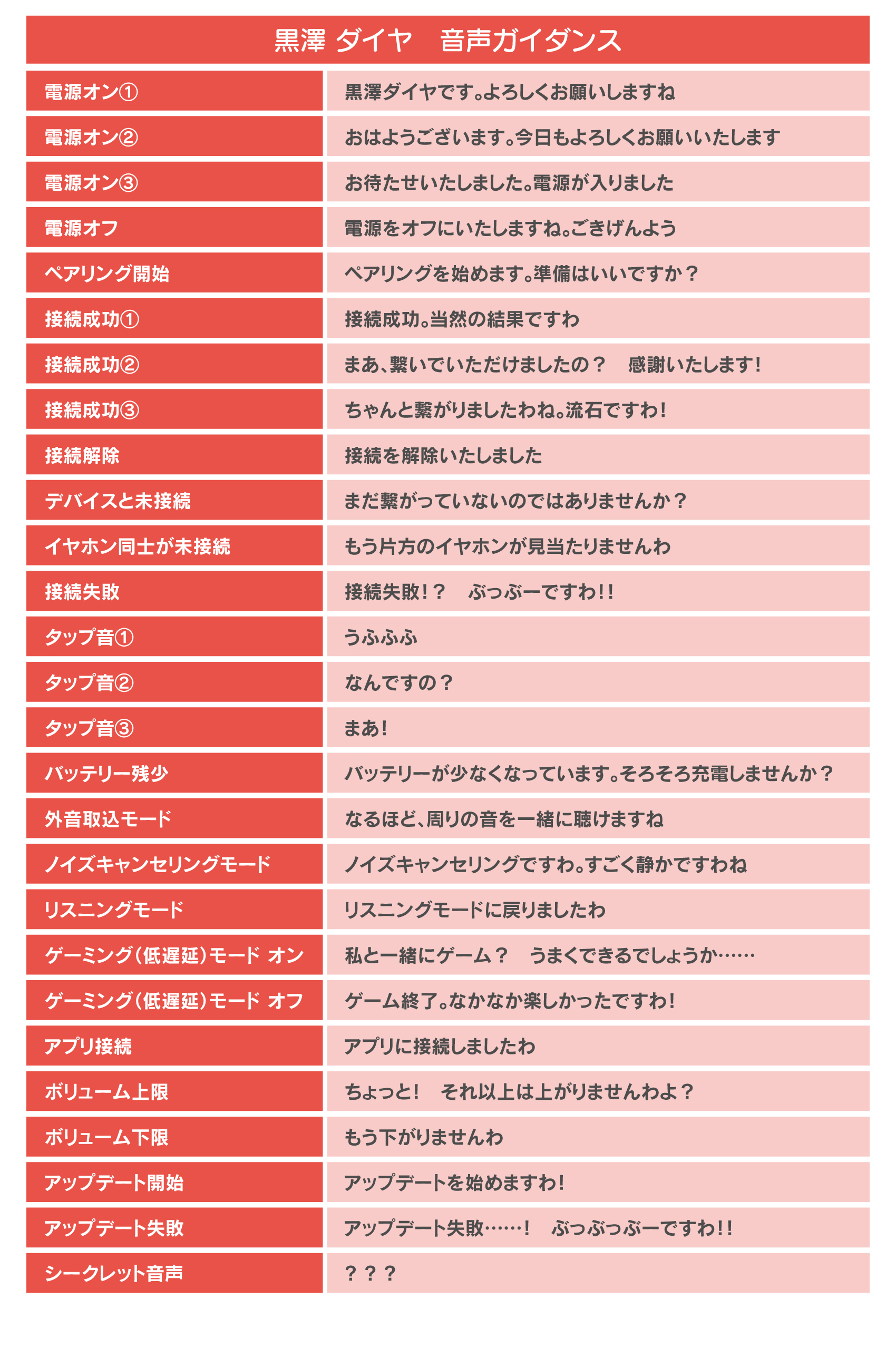 黒澤ダイヤ 音声ガイダンス