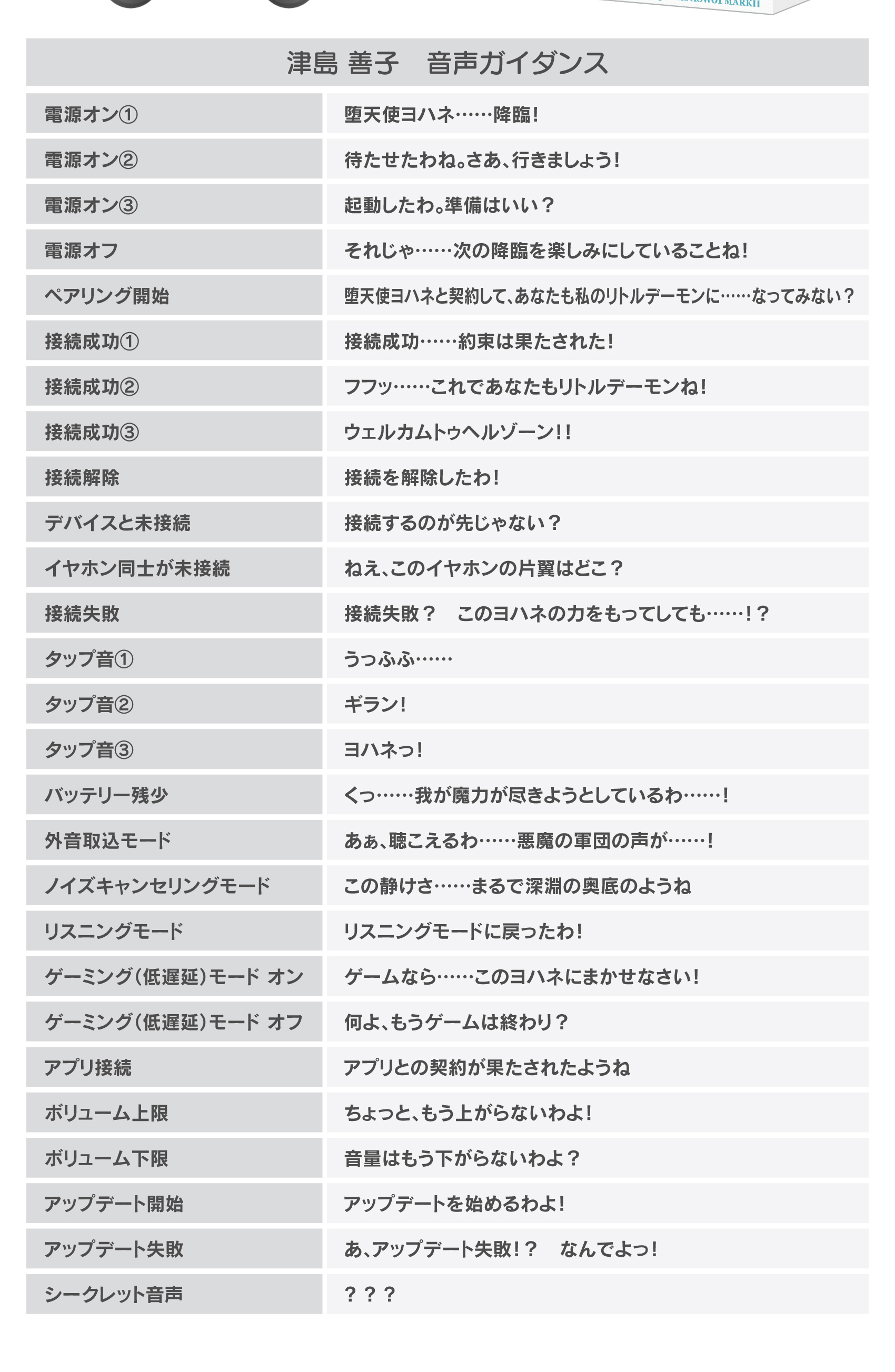 津島善子 音声ガイダンス