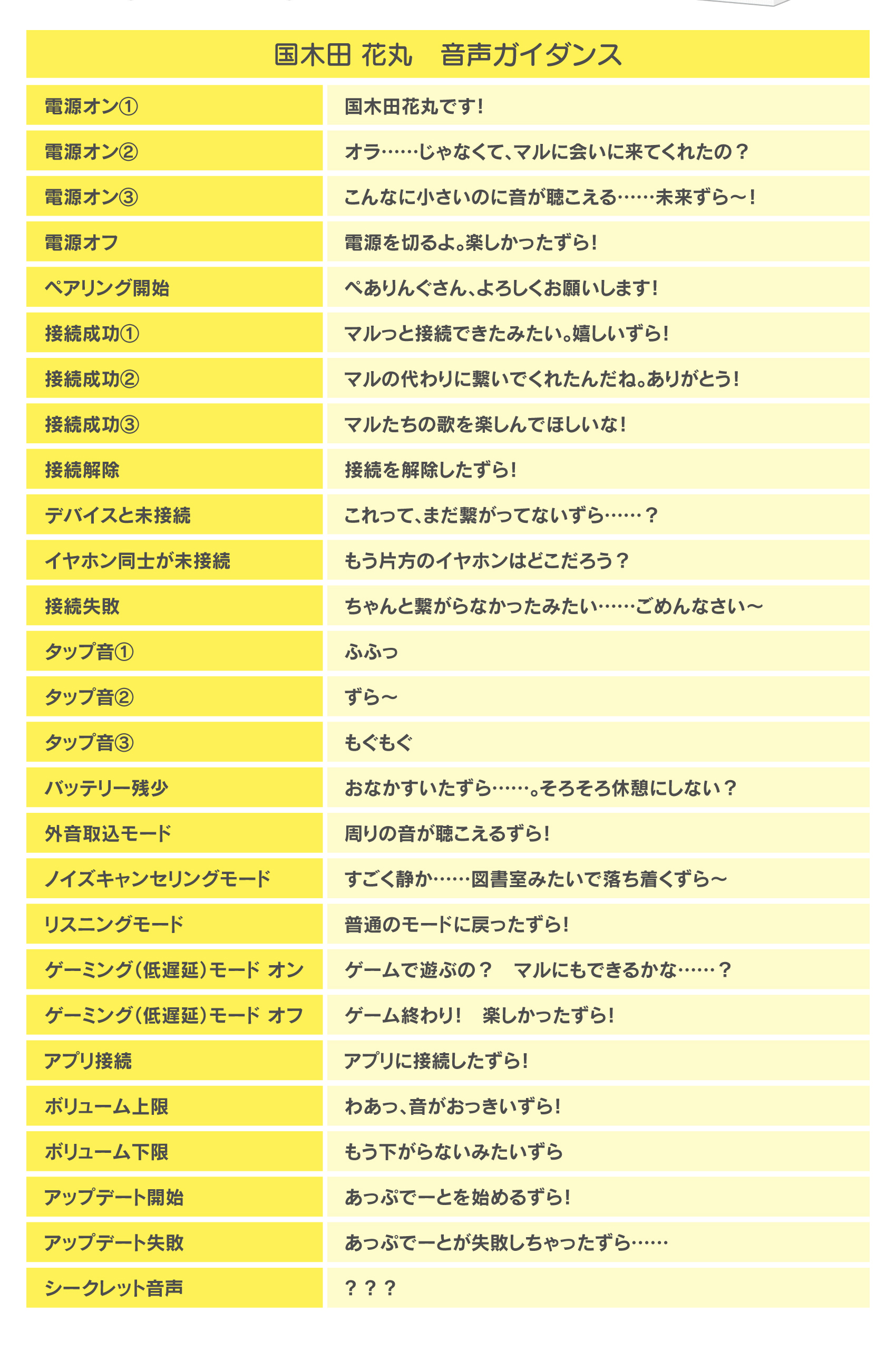 国木田花丸 音声ガイダンス