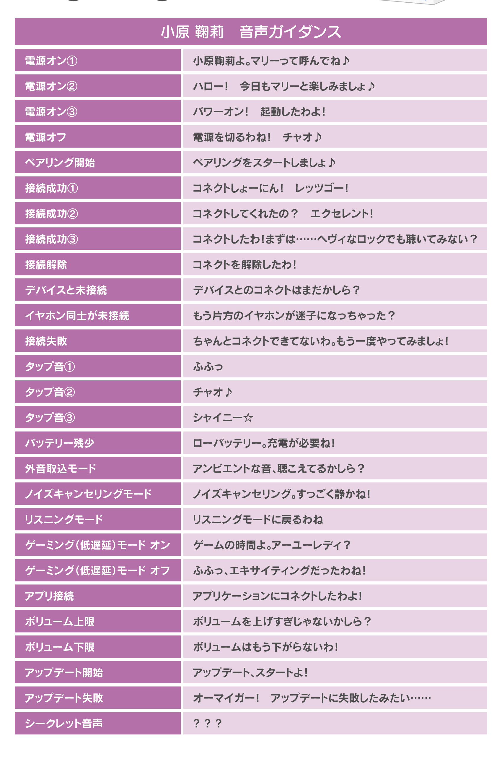 小原鞠莉 音声ガイダンス
