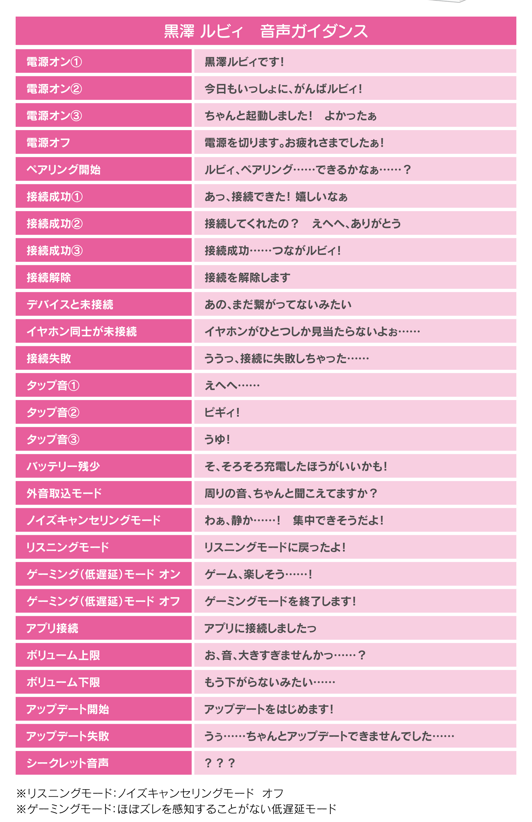 黒澤ルビィ 音声ガイダンス