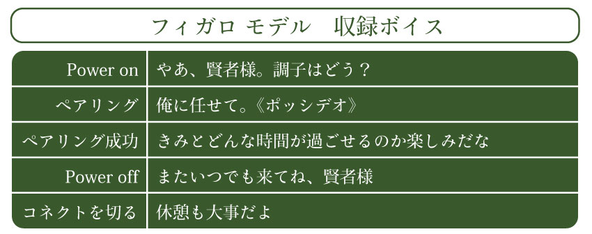 フィガロモデル 収録ボイス