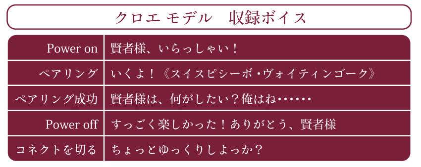 クロエモデル 収録ボイス