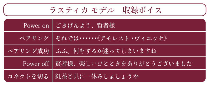 ラスティカモデル 収録ボイス