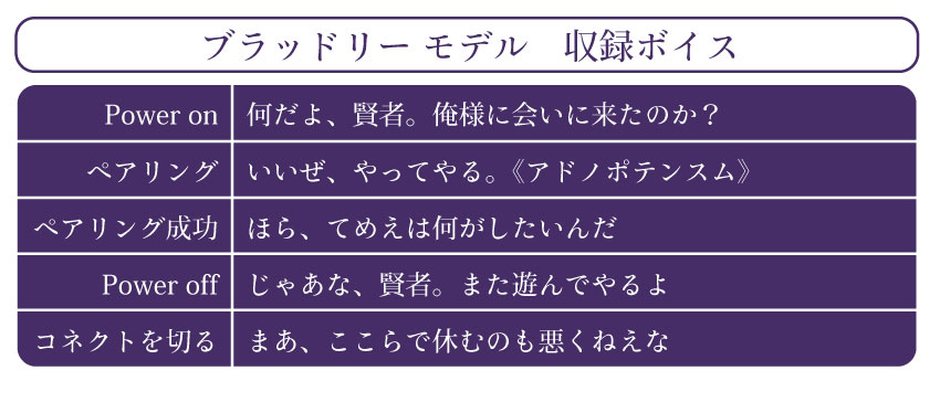 ブラッドリーモデル 収録ボイス