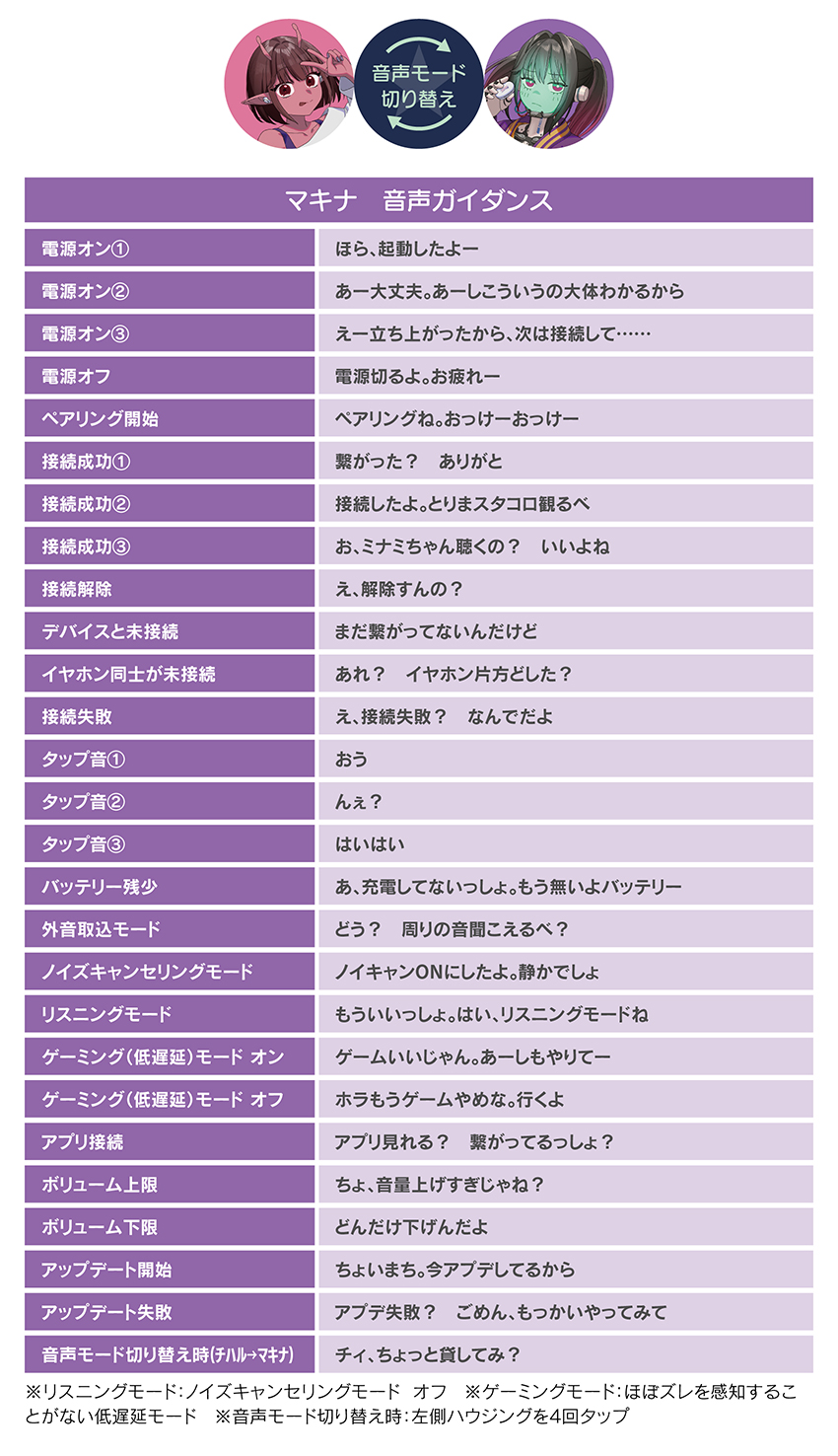 マキナ音声ガイダンス 音声モード切替