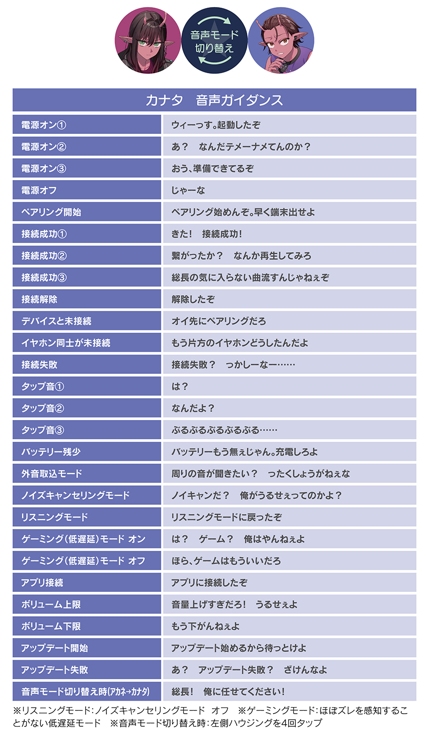 カナタ 音声ガイダンス 音声モード切替