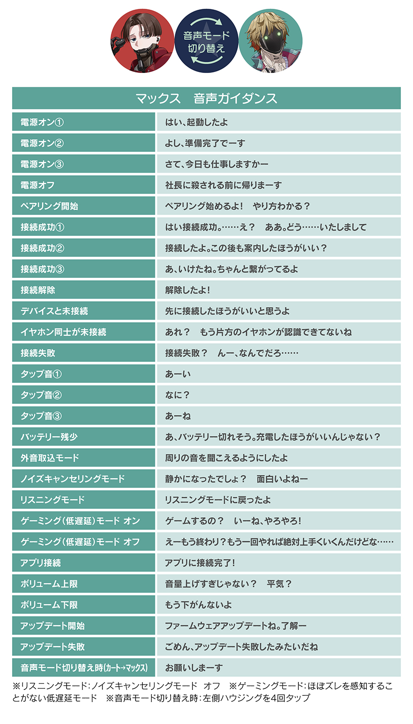 マックス 音声ガイダンス 音声モード切替