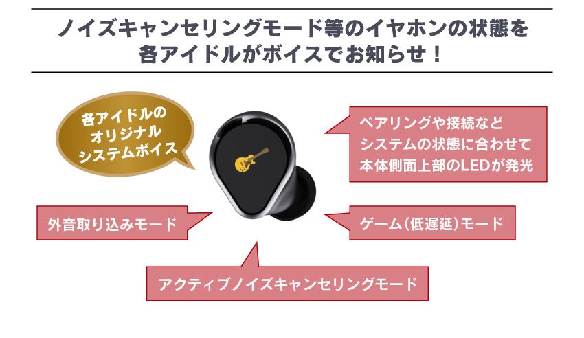 ノイズキャンセリングモード等のイヤホンの状態を各アイドルがボイスでお知らせ