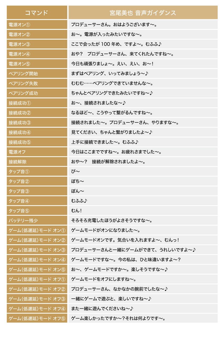 宮尾美也　音声ガイダンス