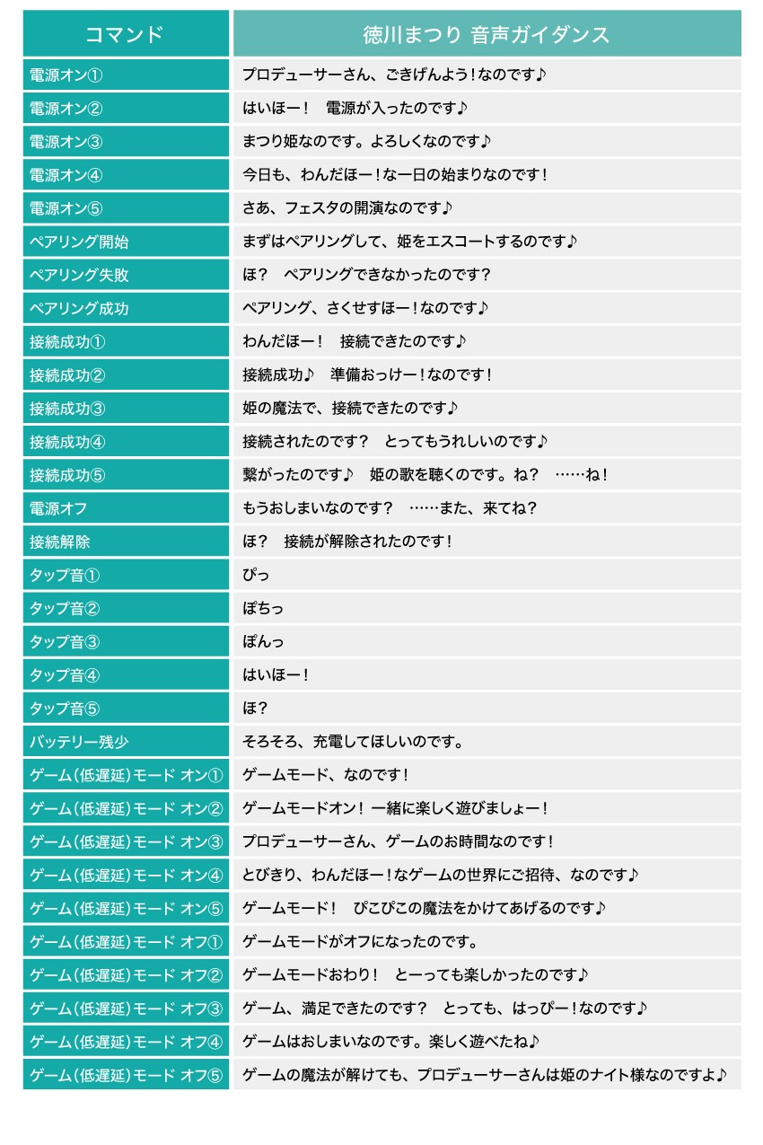 徳川まつり　音声ガイダンス