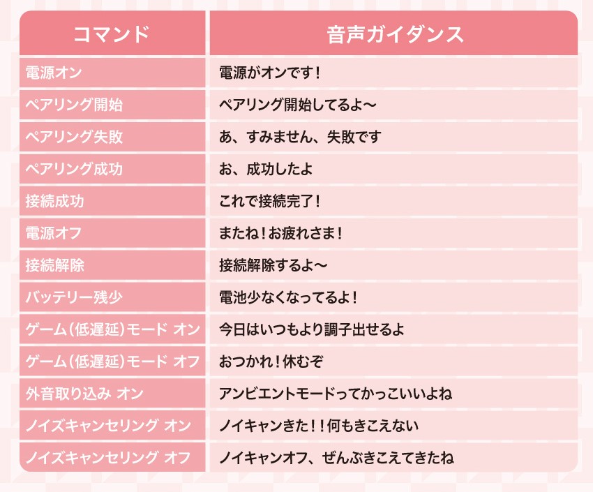 音声ガイダンス