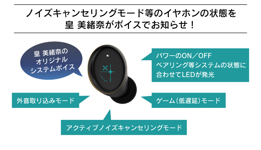 ノイズキャンセリングモード等のイヤホンの状態を皇 美緒奈がボイスでお知らせ