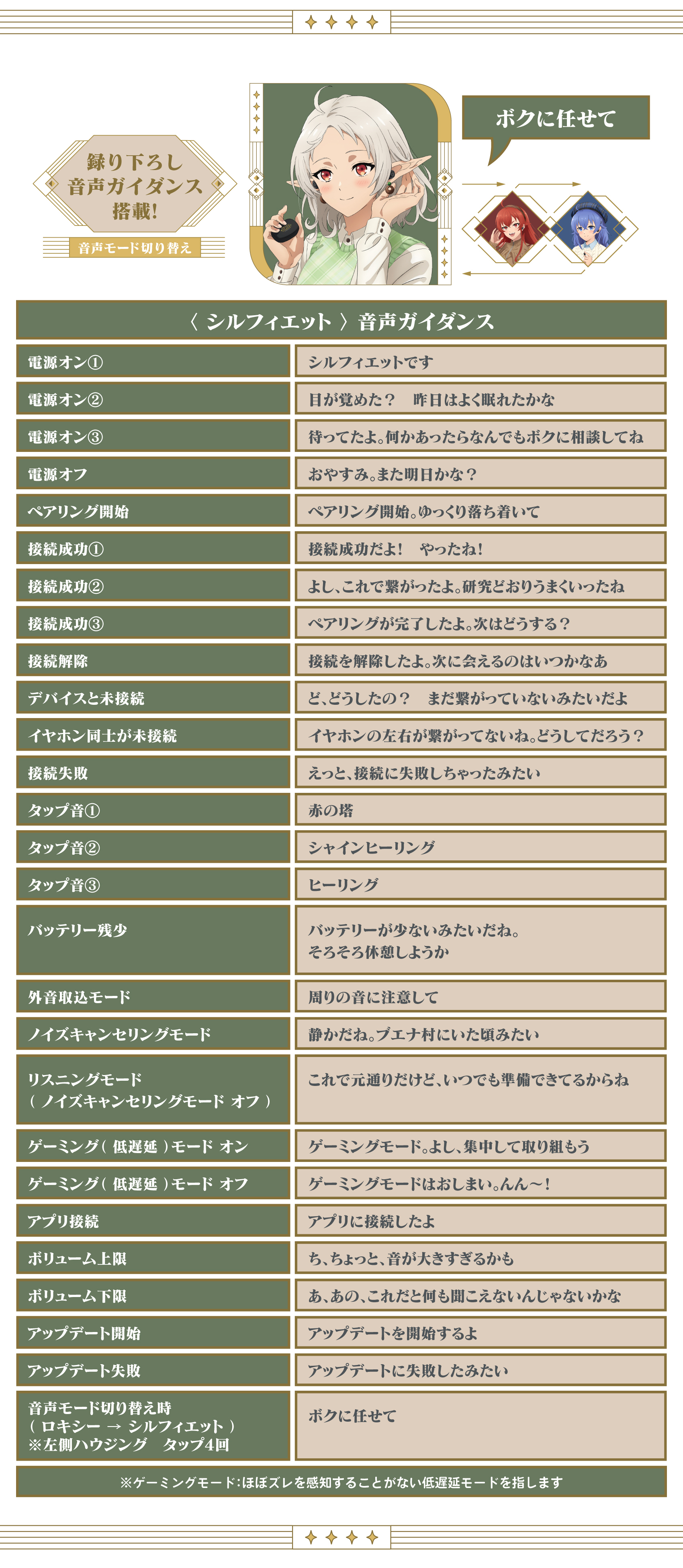 シルフィエット オリジナルパッケージ