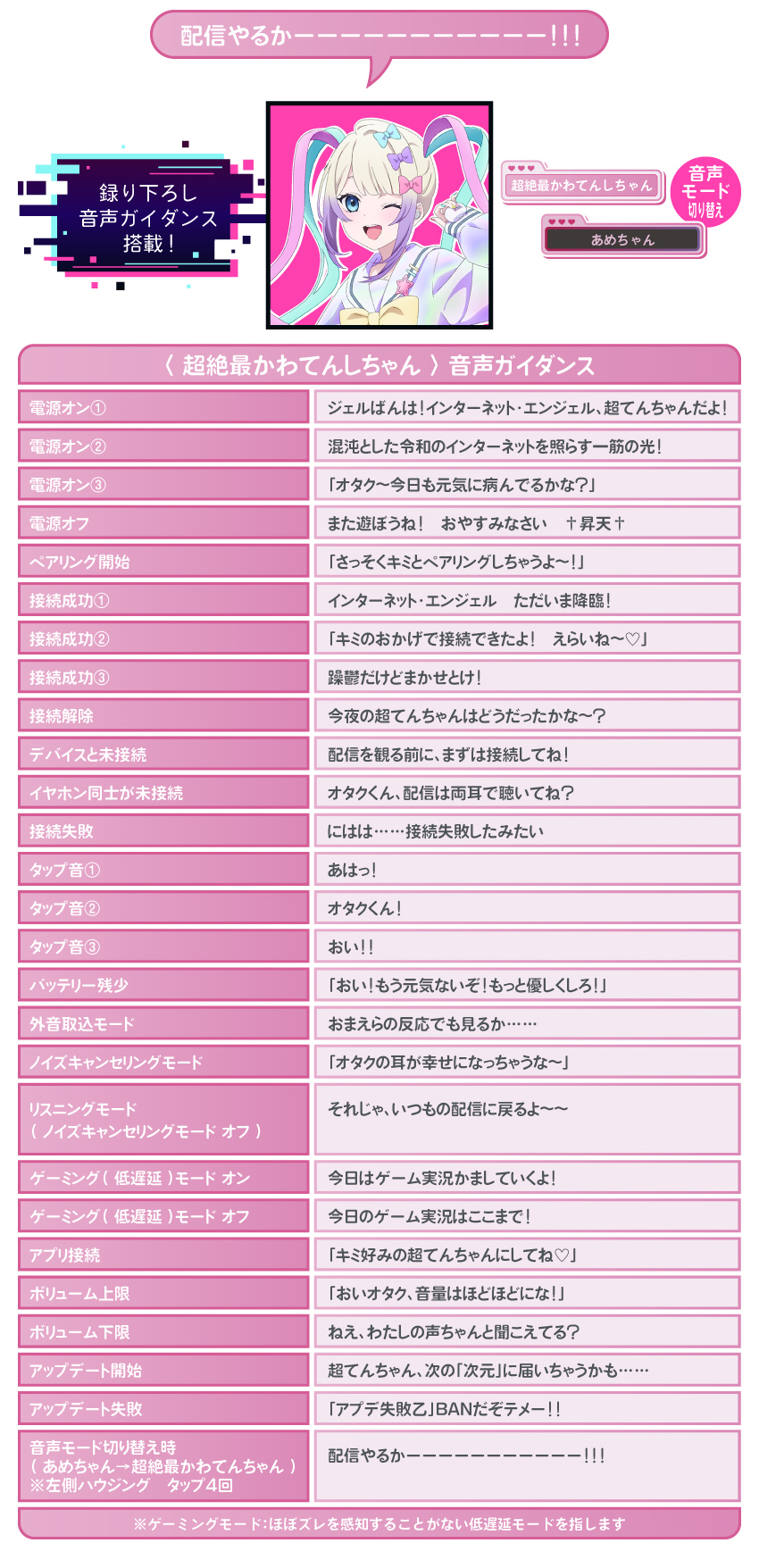  超絶最かわてんしちゃん 音声ガイダンス