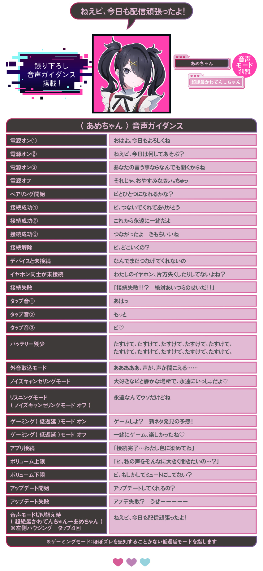 雨ちゃん 音声ガイダンス