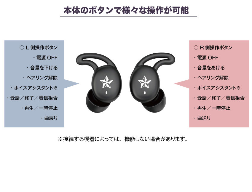 本体のボタンで様々な操作が可能